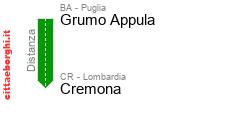 Distanza Grumo Appula Cremona